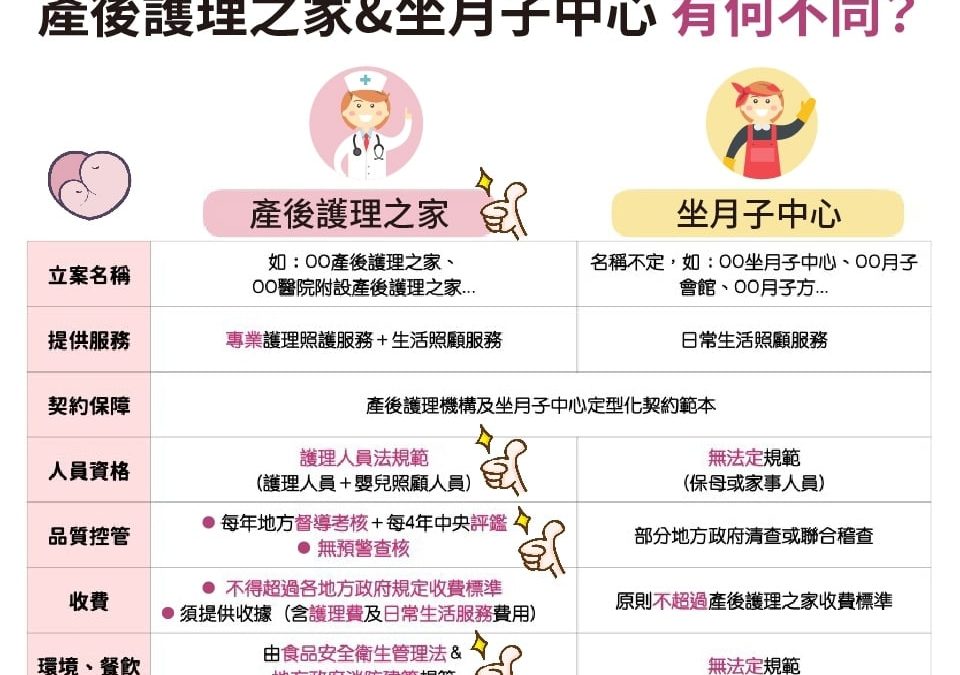 產後護理之家&坐月子中心  有何不同?